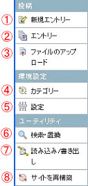 ブログツールバー