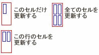 表の挿入